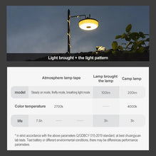 Load image into Gallery viewer, Multifunctional Portable Camping Light (10m)