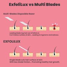 Load image into Gallery viewer, Old Base Razor