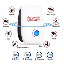 Load image into Gallery viewer, Ultrasonic Insects/Rodent Pest Repellent-2+1Pack
